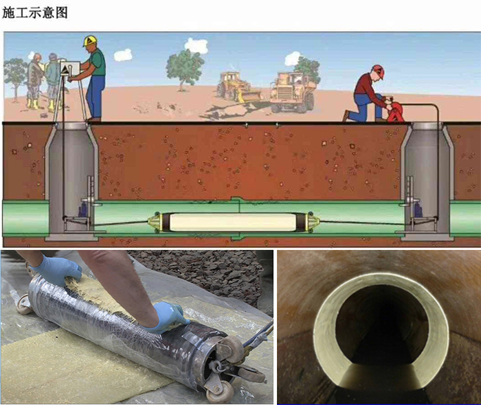 廉江管道局部点状修复